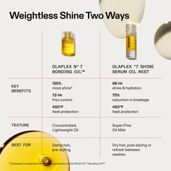 N°.7 | Shine Serum Oil Mist | 80 ML